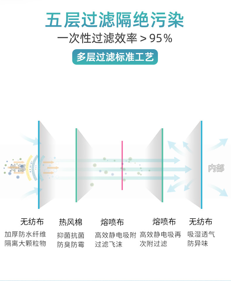 kn95口罩使用期限 kn95口罩的使用范围