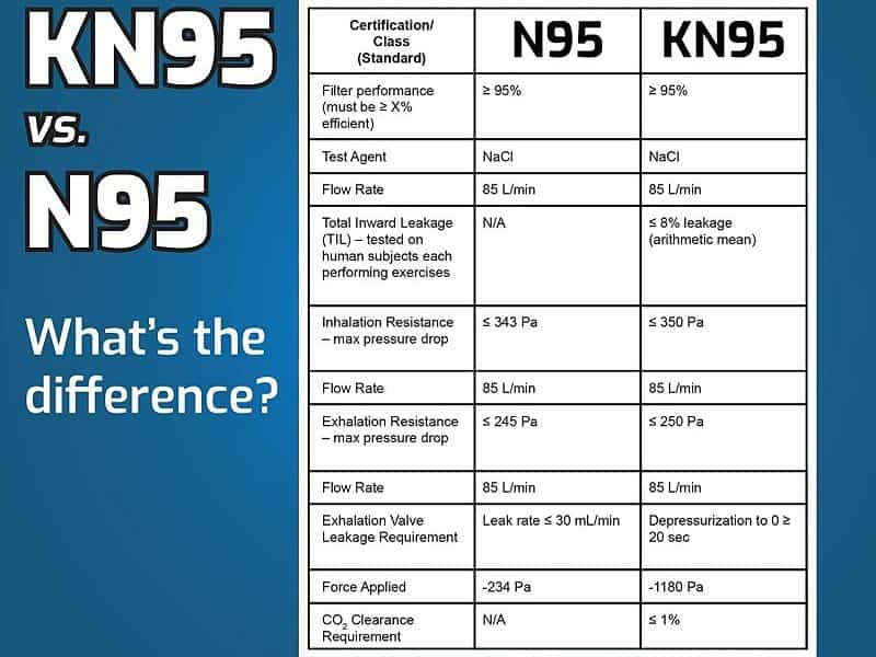 n95口罩是kn95吗 n95口罩和kn95有什么区别吗多少钱一个